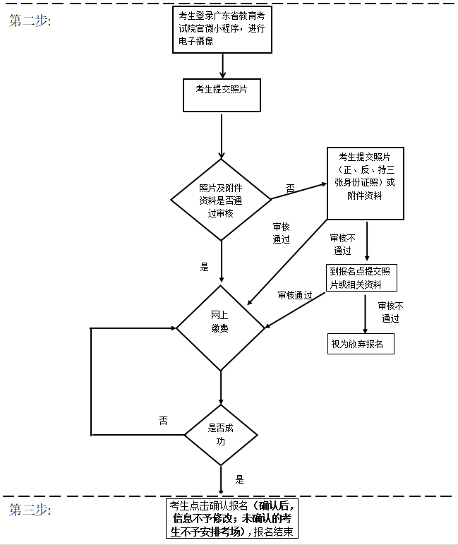 2021年深圳成人高考網(wǎng)上填報(bào)志愿流程